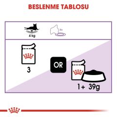 Royal Canin Sterilised Gravy Yaş Kedi Maması 85 gr