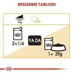 Royal Canin Pouch Persian İran Kedilerine Özel Yaş Maması 85 Gr