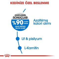 Royal Canin Light Weight Kedi Maması 1,5 Kg