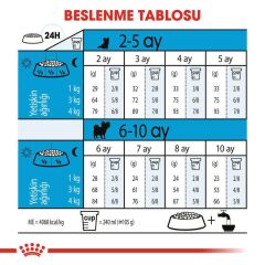 Royal Canin X-Small Puppy Küçük Irk Yavru Köpek Maması 3 Kg