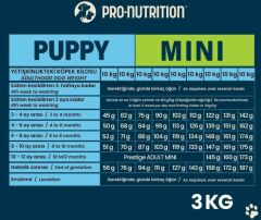 Pro Nutrition Prestige Puppy Mini Küçük Irk Yavru Köpek Maması 3Kg