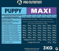 Pro Nutrition Prestige Puppy Maxi Büyük Irk Yavru Köpek Maması 3 Kg