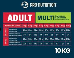 Pro Nutrition Prestige Adult Yetişkin Tavuklu ve Sebzeli Kedi Maması 10 Kg