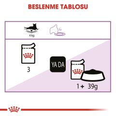Royal Canin Jelly Sterilised Kısırlaştırılmış Yaş Kedi Maması 85 Gr
