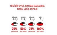 Royal Canin Medium Puppy Köpek Yaş Maması 140g