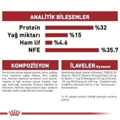 Royal Canin Fit 32  Kuru Kedi Maması 10 Kg