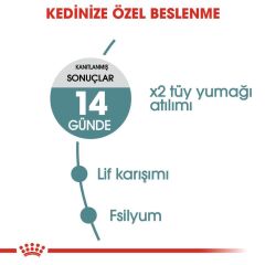 Royal Canin Hairball Care Kedi Maması 2 kg
